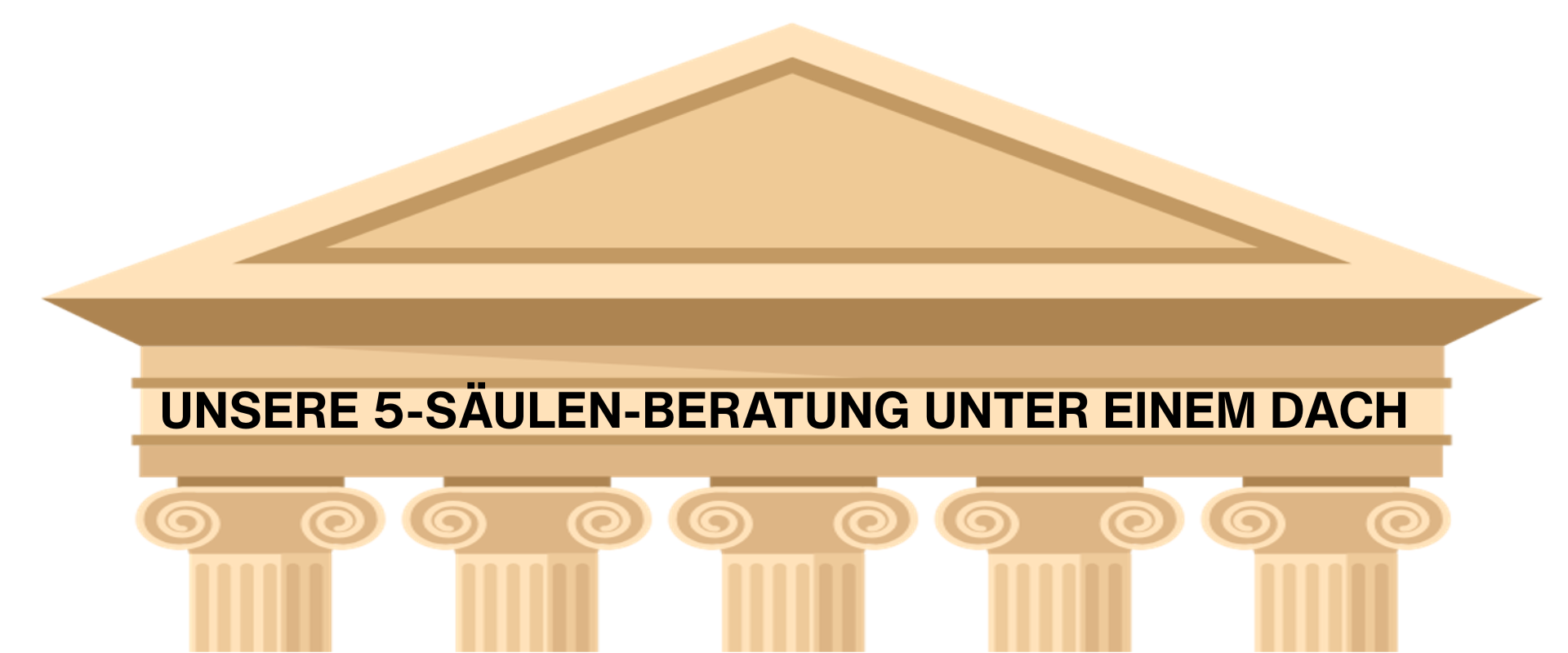 Leistungen - Dubai Business Consulting